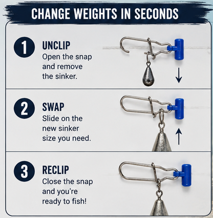 Quick Change Sinker Slide Packs